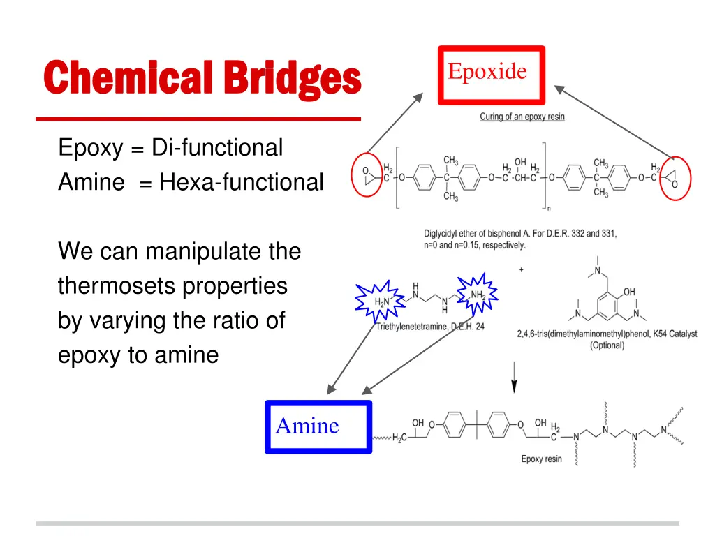 chemical bridges chemical bridges 2