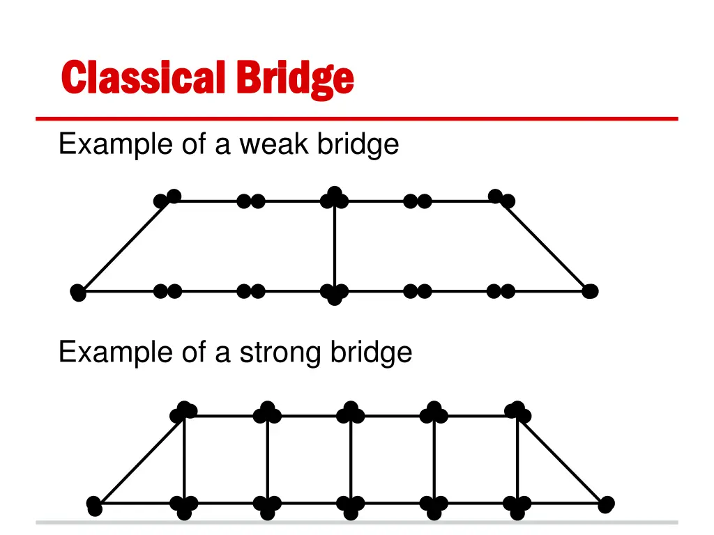 classical bridge classical bridge