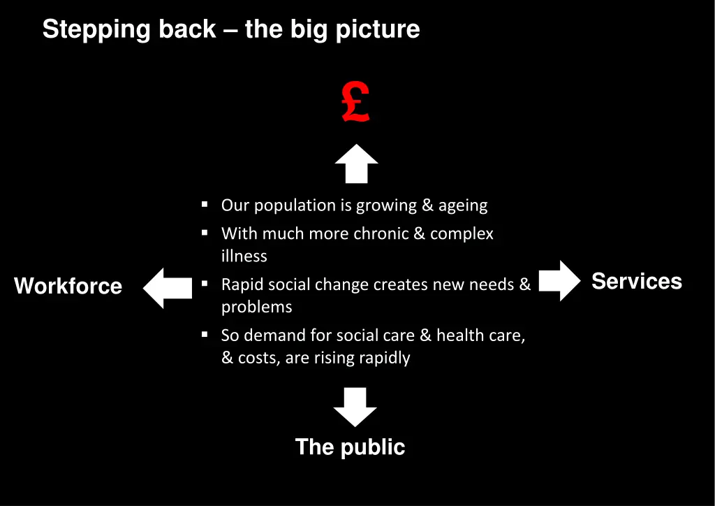 stepping back the big picture