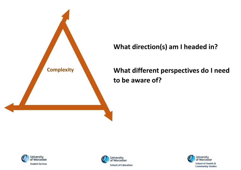 what direction s am i headed in