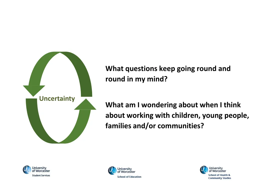 what questions keep going round and round