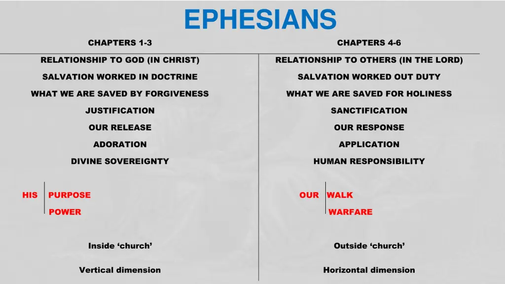 ephesians