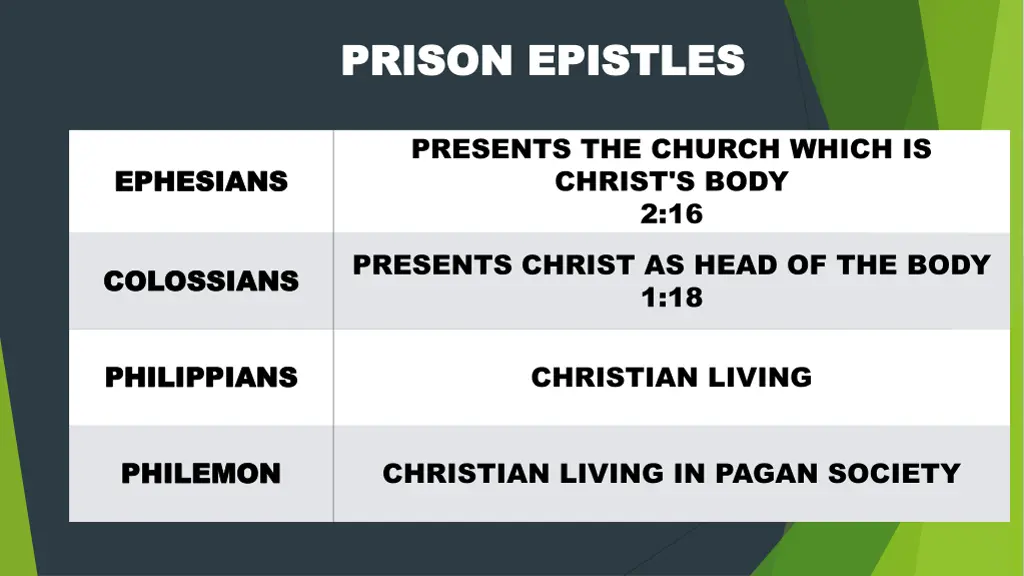 prison epistles prison epistles