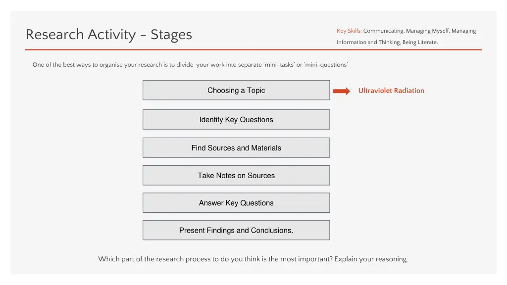 research activity stages