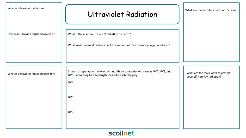 what is ultraviolet radiation