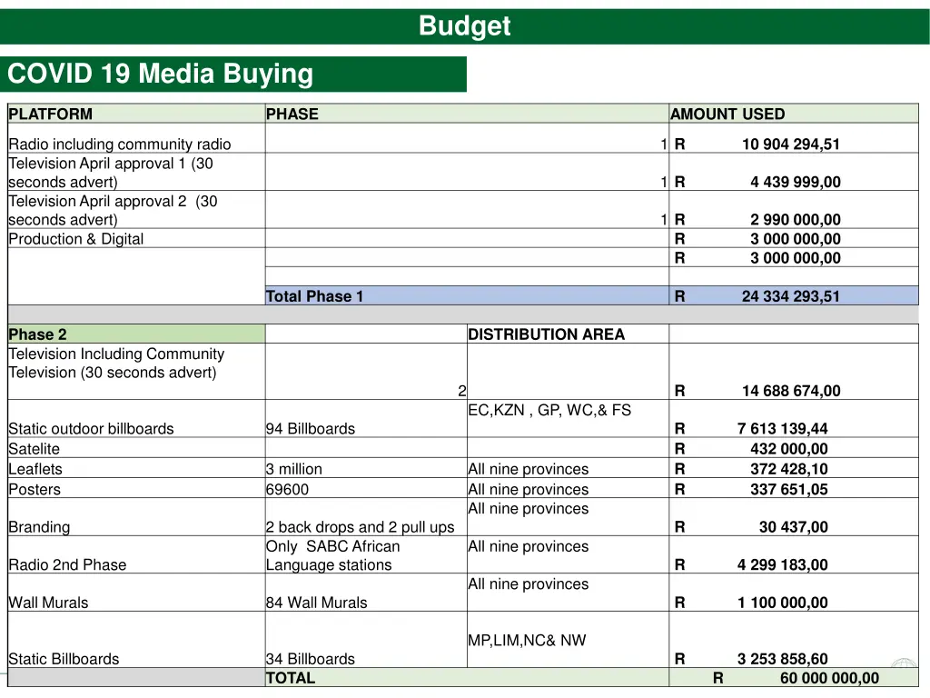 budget