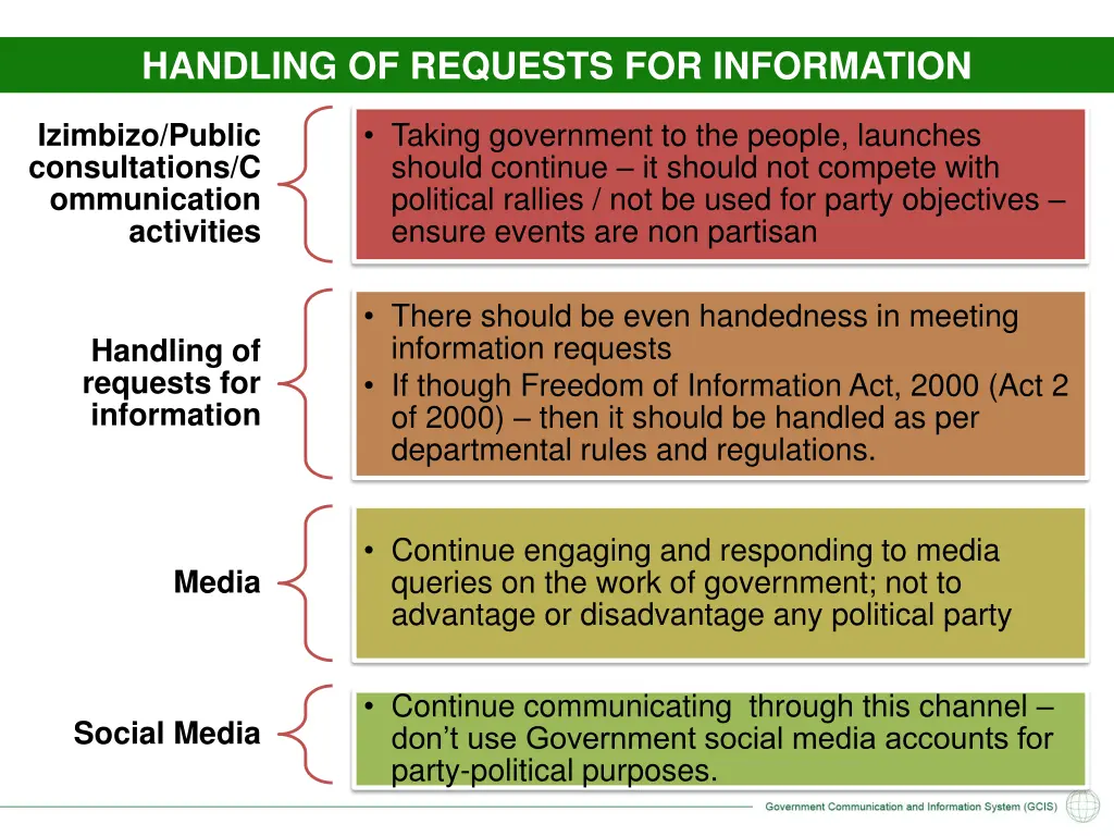 handling of requests for information 1