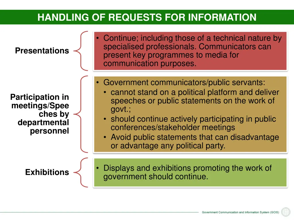 handling of requests for information 2