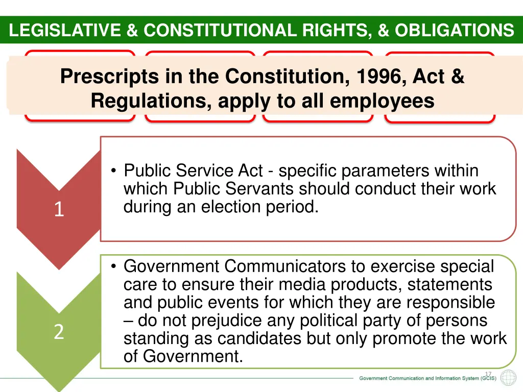 legislative constitutional rights obligations