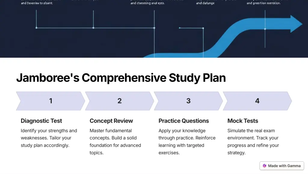 jamboree s comprehensive study plan