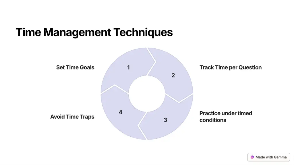 time management techniques