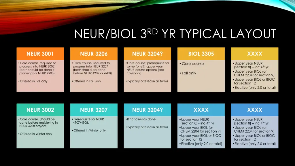 neur biol 3 rd yr typical layout