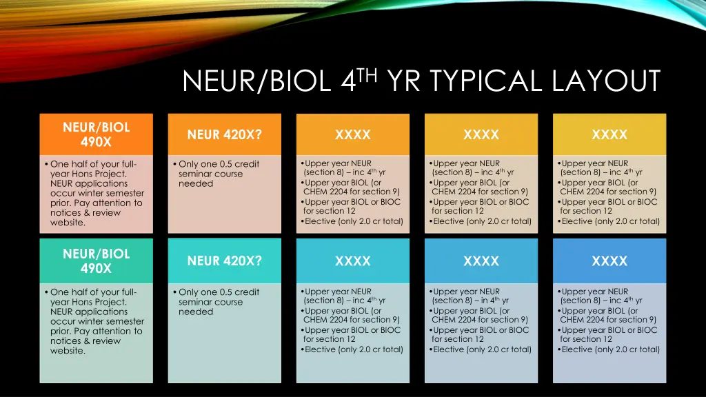 neur biol 4 th yr typical layout