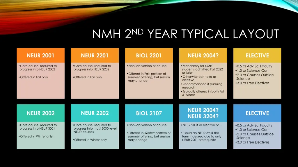nmh 2 nd year typical layout