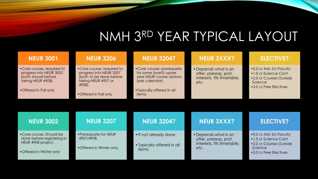 nmh 3 rd year typical layout