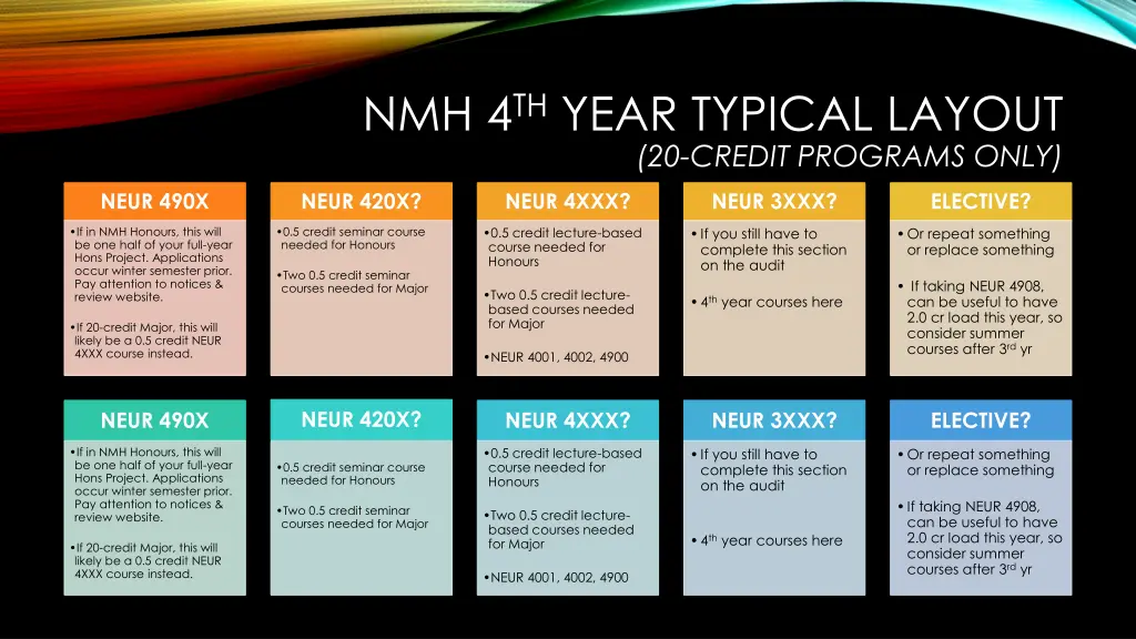 nmh 4 th year typical layout 20 credit programs
