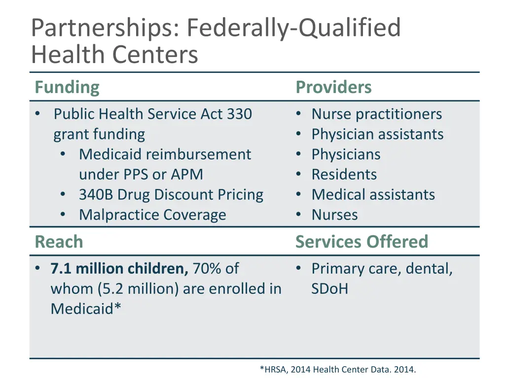 partnerships federally qualified health centers