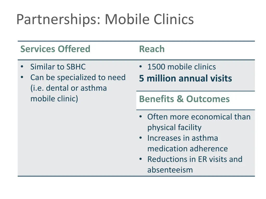 partnerships mobile clinics
