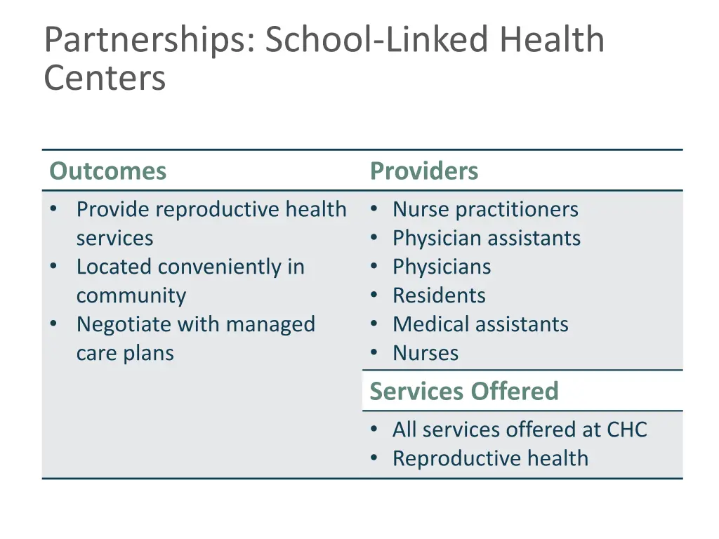partnerships school linked health centers