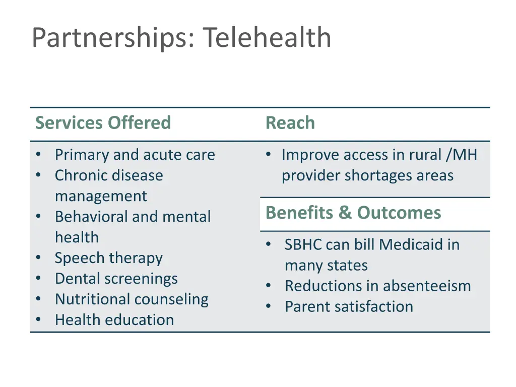 partnerships telehealth