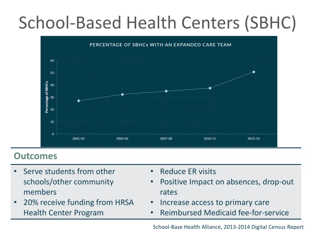 school based health centers sbhc 1