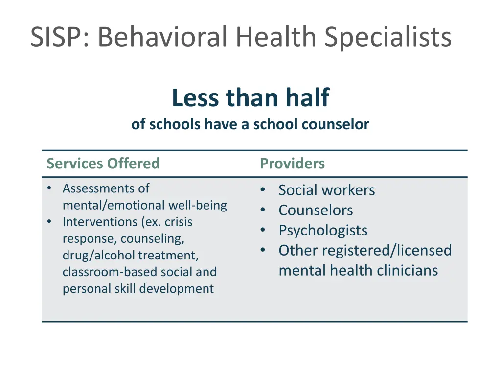 sisp behavioral health specialists
