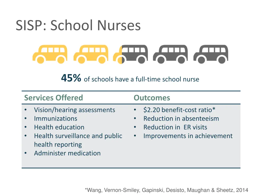 sisp school nurses