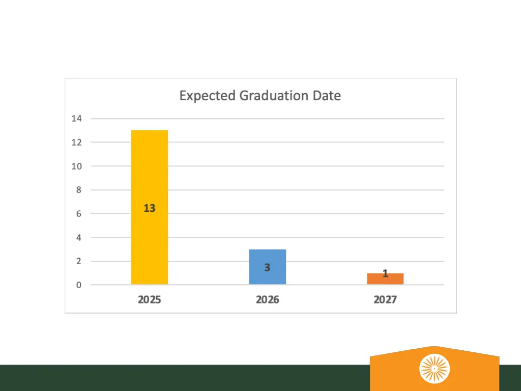 slide6