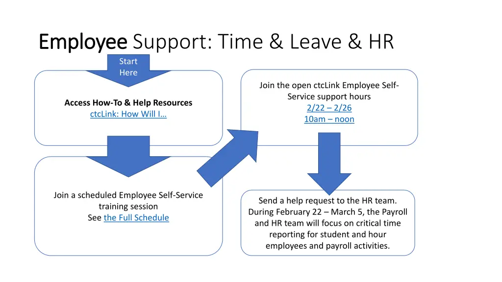 employee employee support time leave hr start here