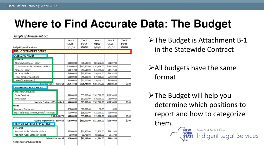 data officer training april 2023 5