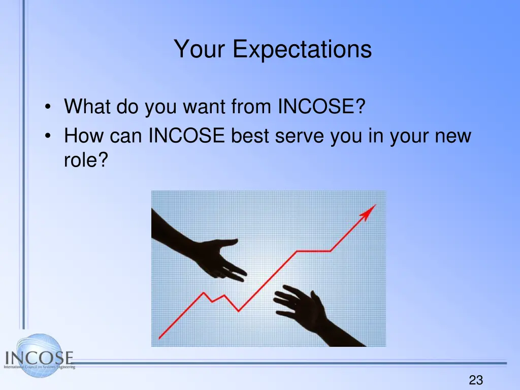 your expectations