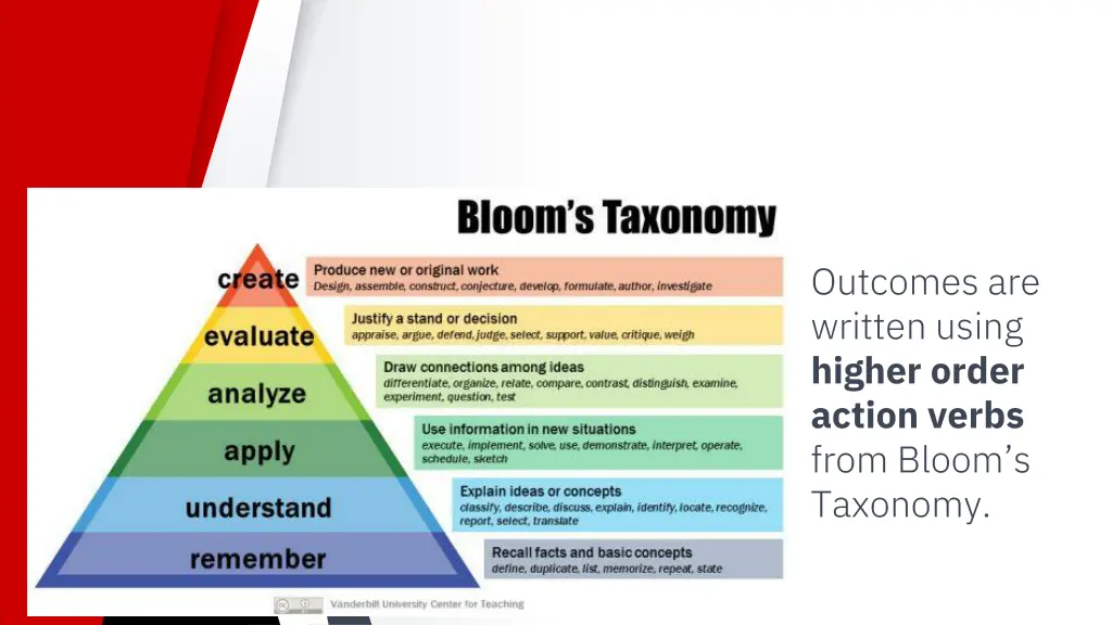 outcomes are written using higher order action