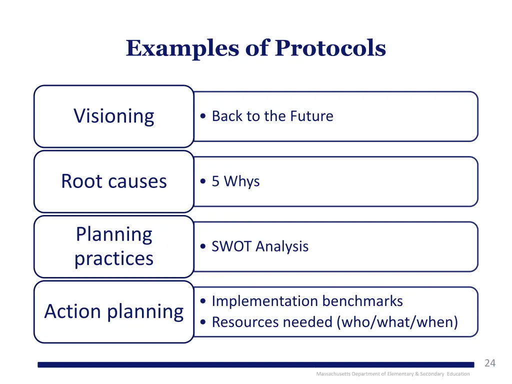 examples of protocols