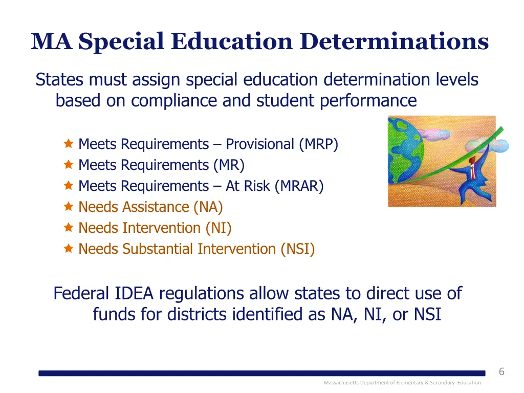 ma special education determinations
