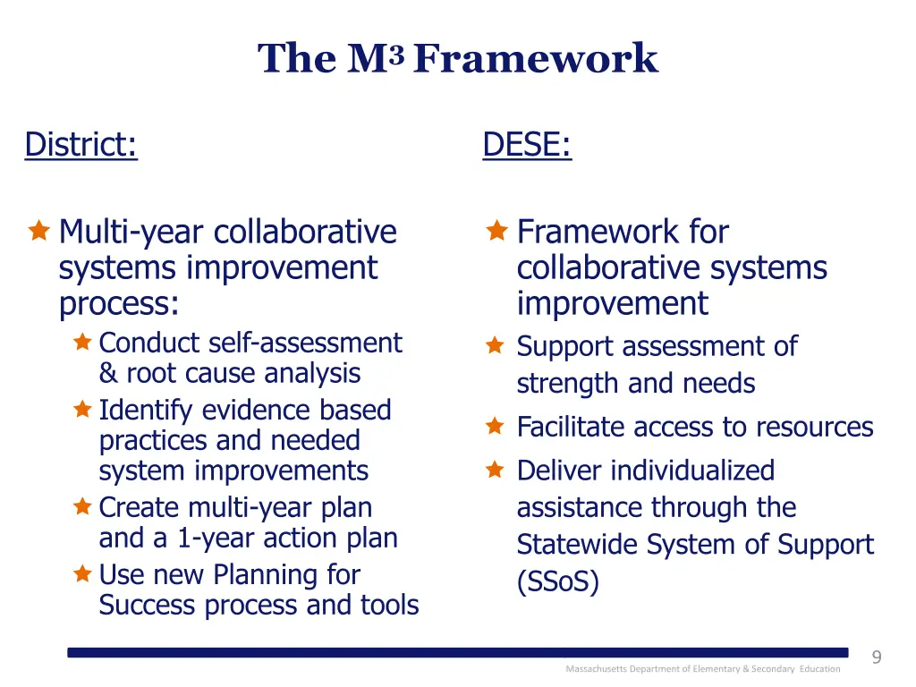 the m 3 framework