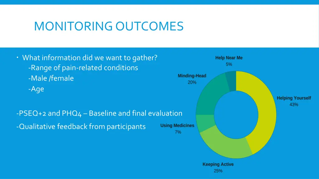 monitoring outcomes
