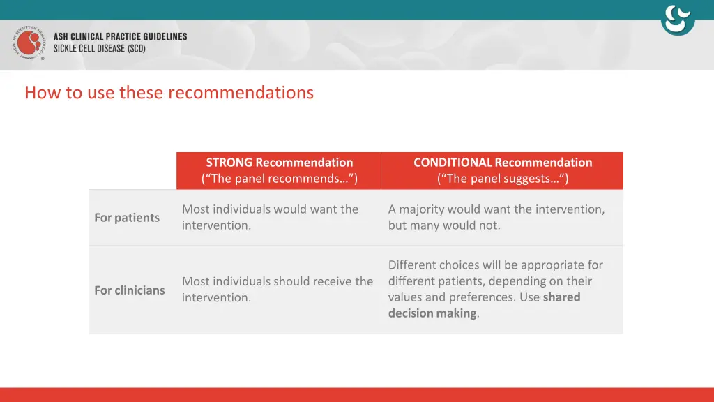 how to use these recommendations