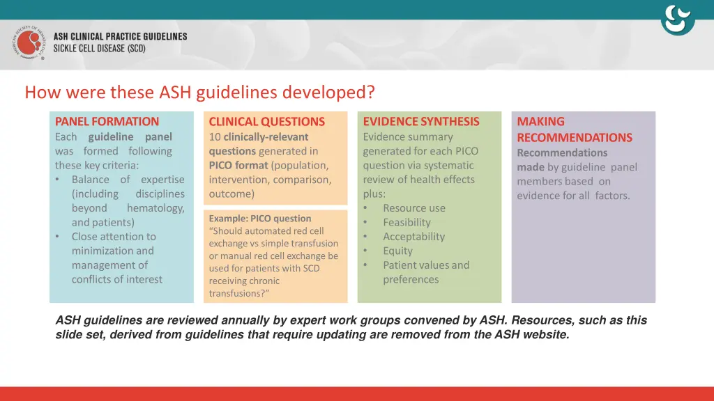 how were these ash guidelines developed