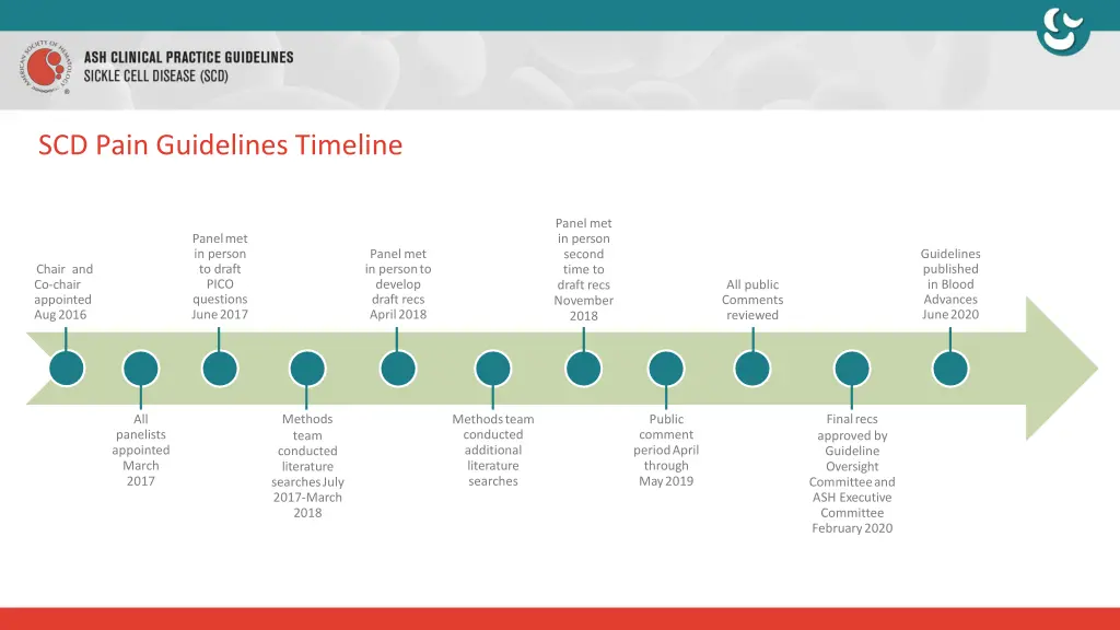 scd pain guidelines timeline