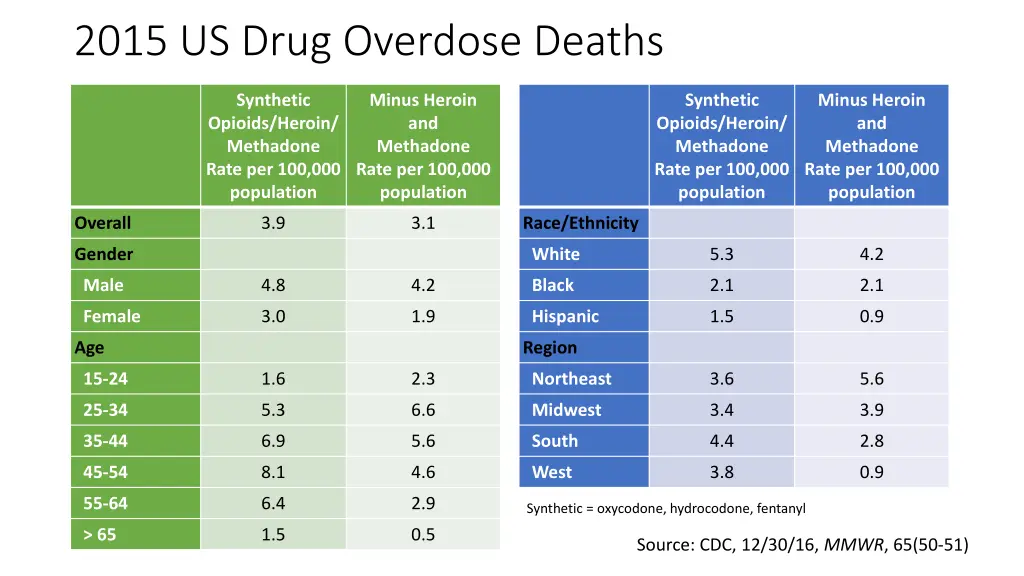 2015 us drug overdose deaths