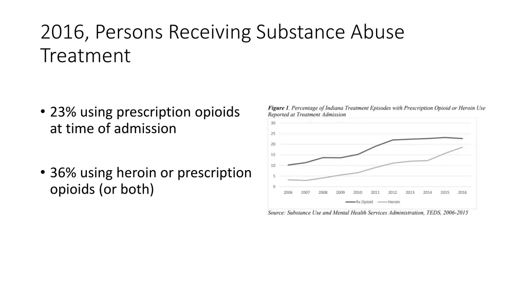 2016 persons receiving substance abuse treatment