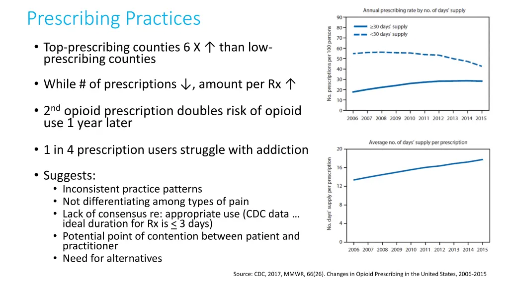 prescribing practices