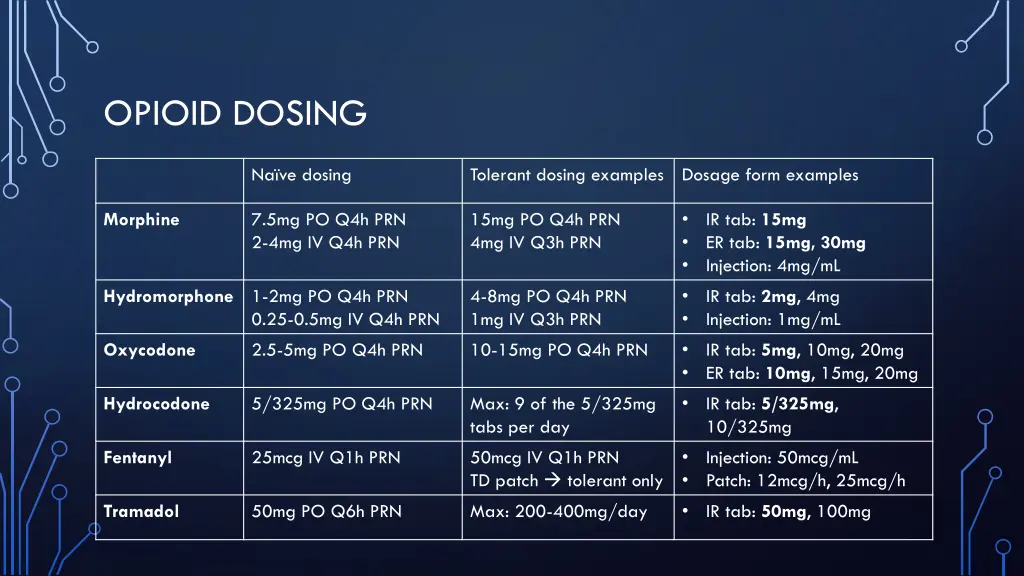 opioid dosing
