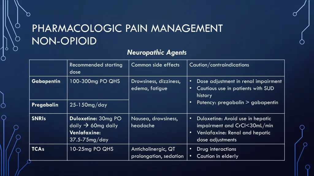 pharmacologic pain management non opioid 1
