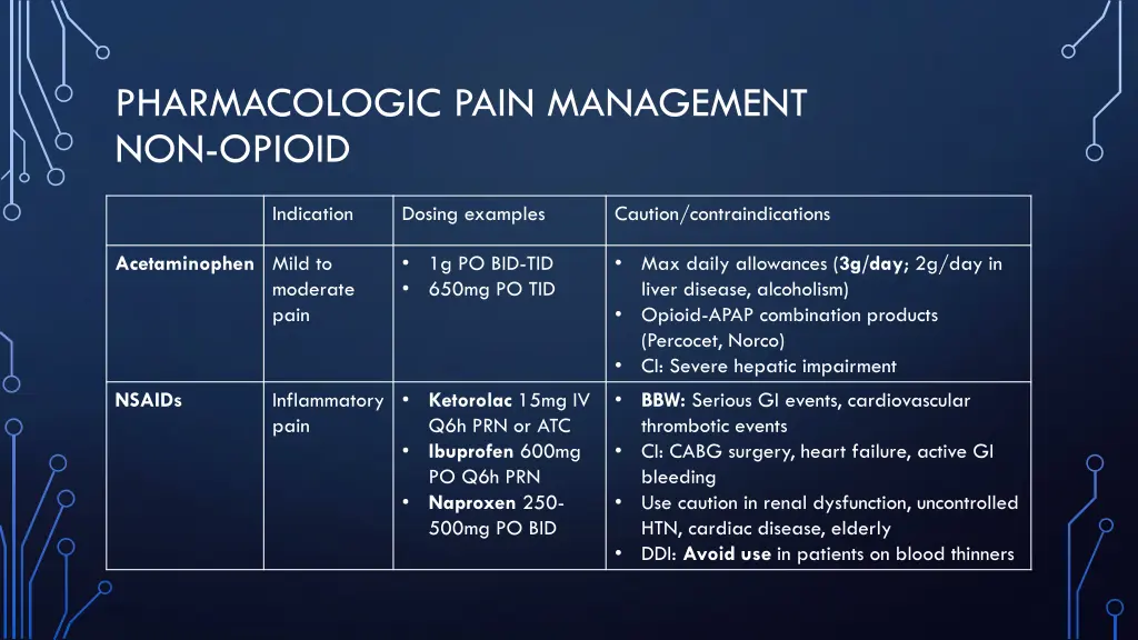 pharmacologic pain management non opioid