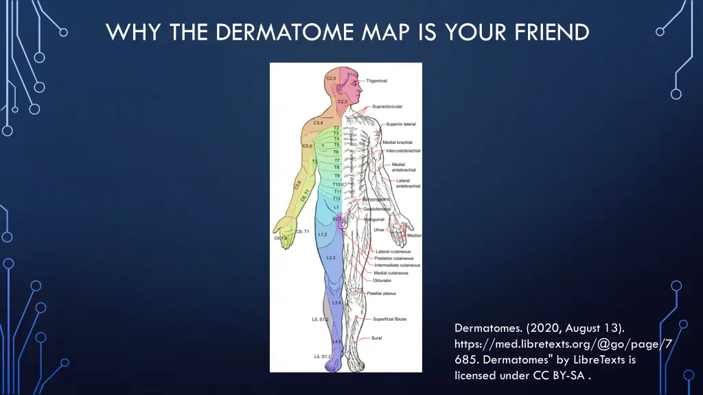 why the dermatome map is your friend