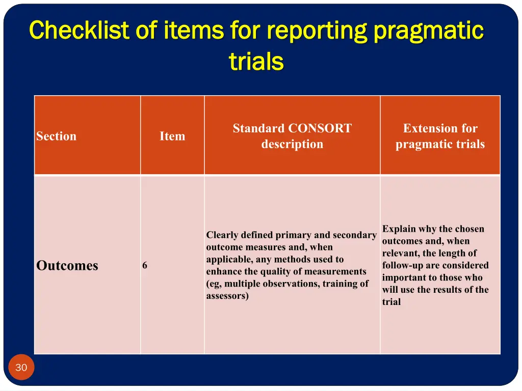 checklist of items for reporting pragmatic