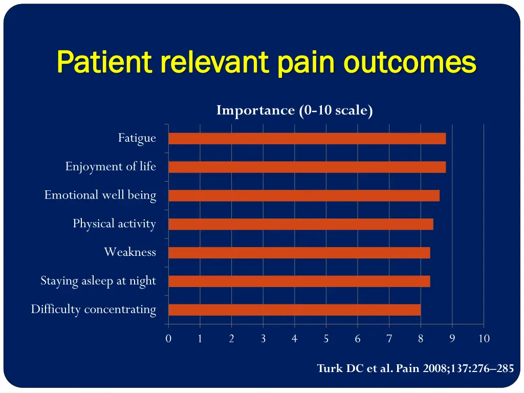 patient relevant pain outcomes patient relevant