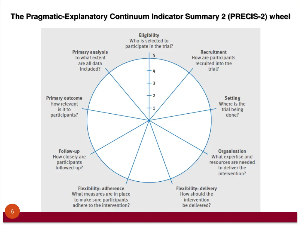 the pragmatic explanatory continuum indicator