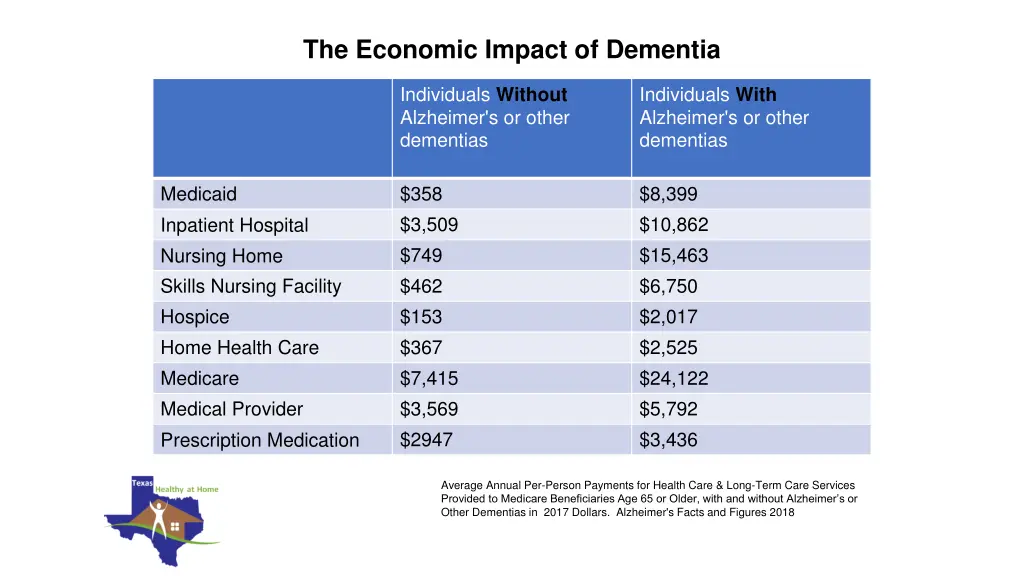 the economic impact of dementia
